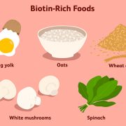 Blog 20 What are biotin supplements good for